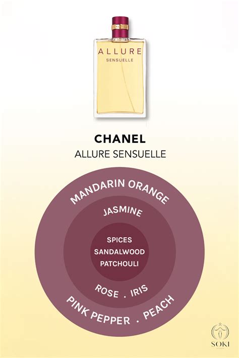 chanel allure vs sensuelle|chanel allure sensuelle perfume notes.